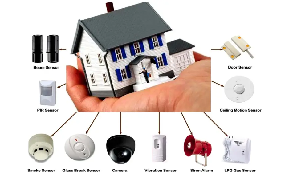 security system smart tech interiors